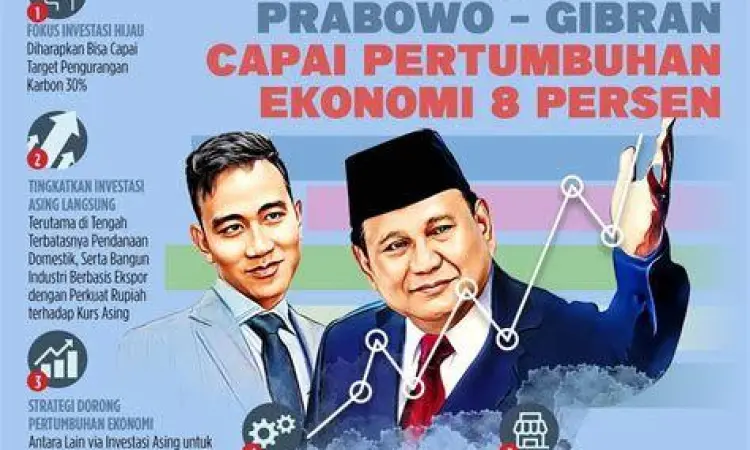 Transformasi Digital Indonesia Gibran Rakabuming berdiskusi dengan pelaku UMKM digital