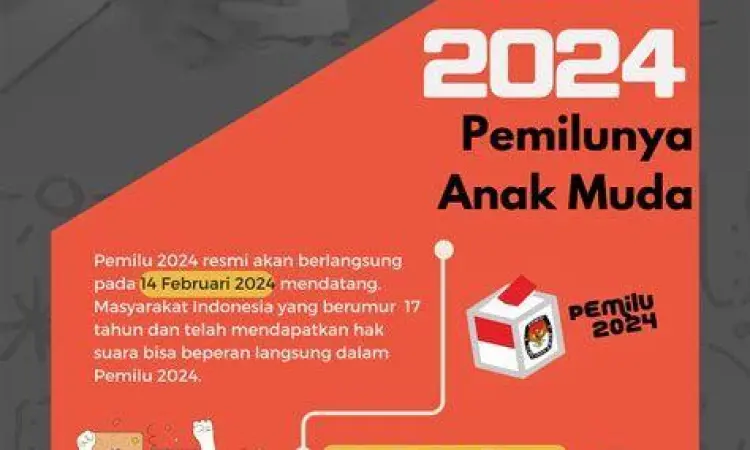 Representasi anak muda dalam politik Indonesia 2024