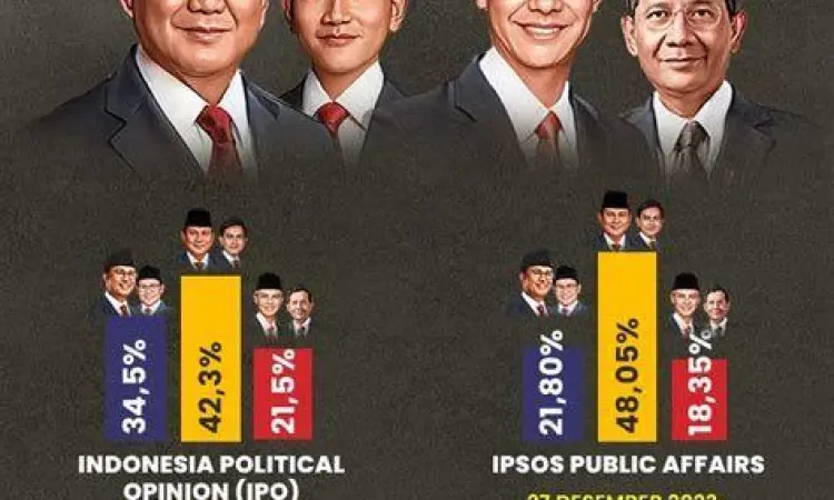 Infografis perbandingan elektabilitas capres cawapres 2024