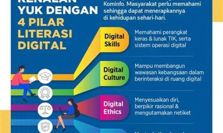 Pentingnya literasi digital bagi masyarakat