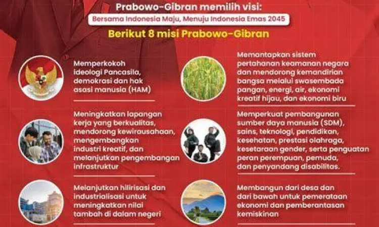 Grafik program unggulan Gibran dan Prabowo