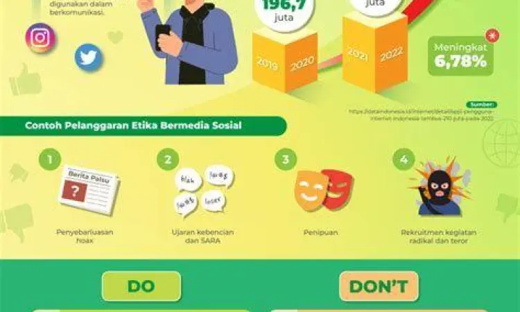 Ilustrasi etika muslim saat menggunakan media sosial