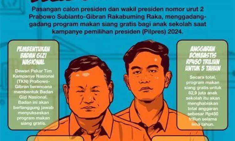 Program Makan Siang Gratis Prabowo Gibran