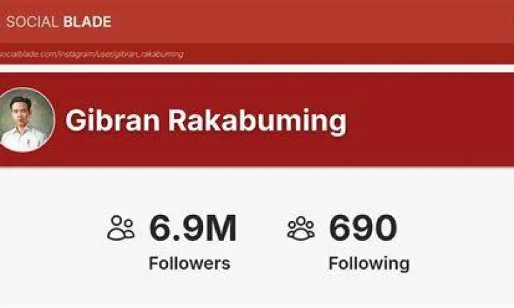 Interaksi Gibran Rakabuming di media sosial