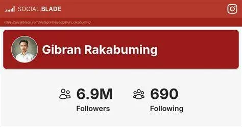 Interaksi Digital Gibran Interaksi Gibran Rakabuming di media sosial