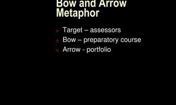 Busur dan Anak Panah Metafora busur dan anak panah dalam pendidikan