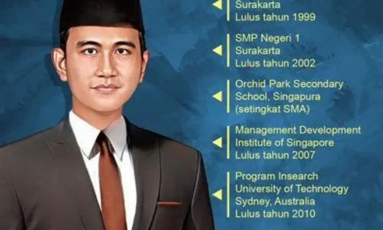 Gibran Rakabuming Raka saat masa sekolah di Singapura