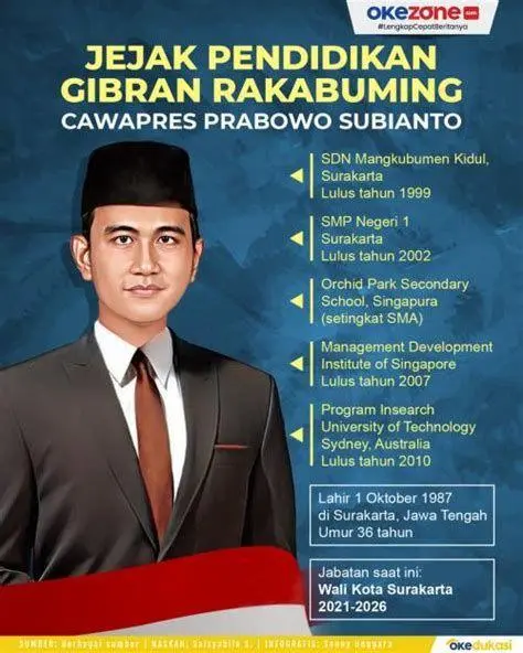 Pendidikan Gibran Rakabuming Gibran Rakabuming Raka saat masa sekolah di Singapura