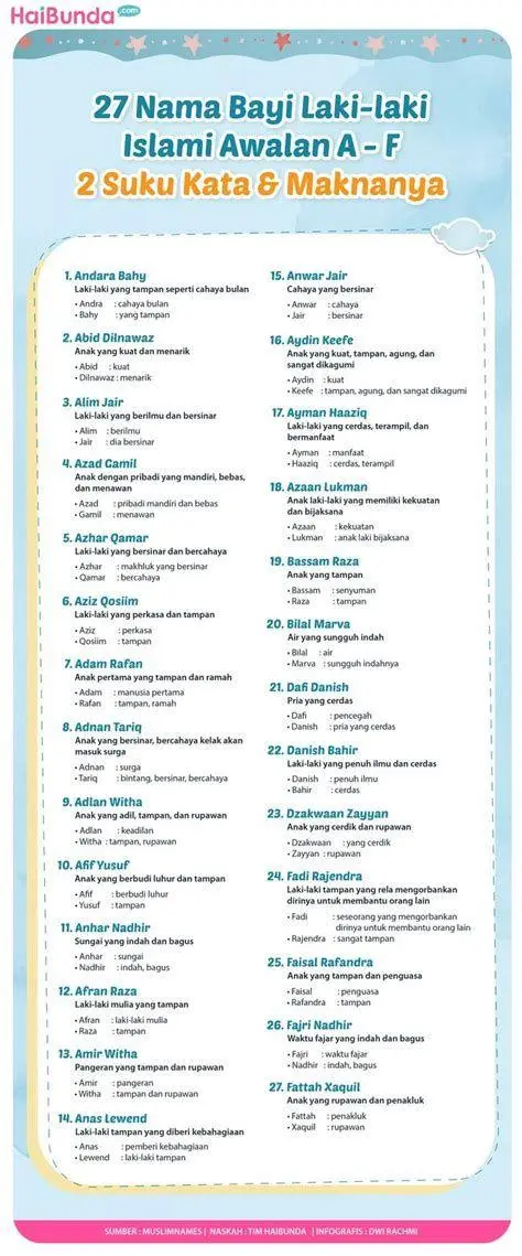 Inspirasi Nama Bayi Daftar nama bayi laki-laki islami modern