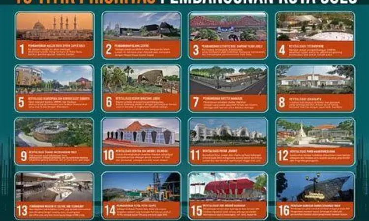 Proyek pembangunan infrastruktur di Solo masa jabatan Gibran