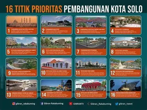 Infrastruktur Solo Masa Gibran Proyek pembangunan infrastruktur di Solo masa jabatan Gibran
