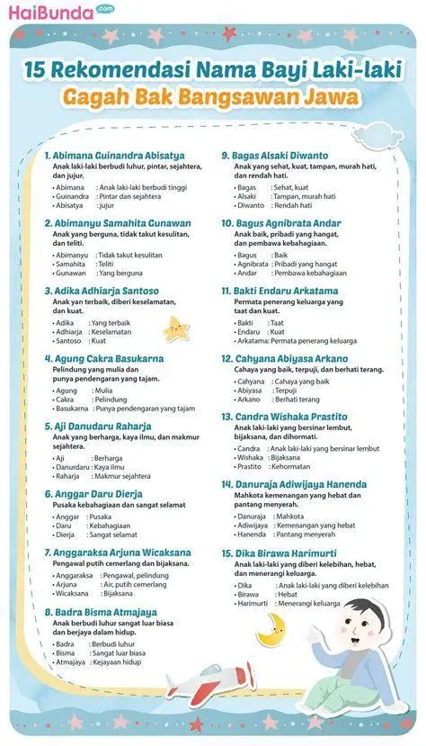 Nama Bayi Pembawa Rezeki Inspirasi nama bayi laki-laki pembawa rezeki dan keberuntungan
