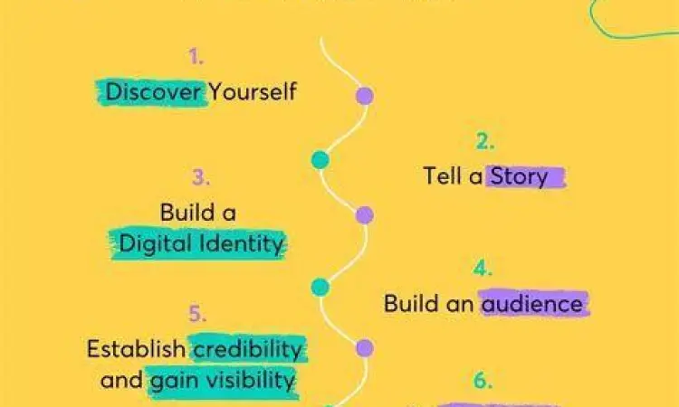 Diskusi Strategi Branding Ilustrasi diskusi mengenai strategi personal branding yang efektif