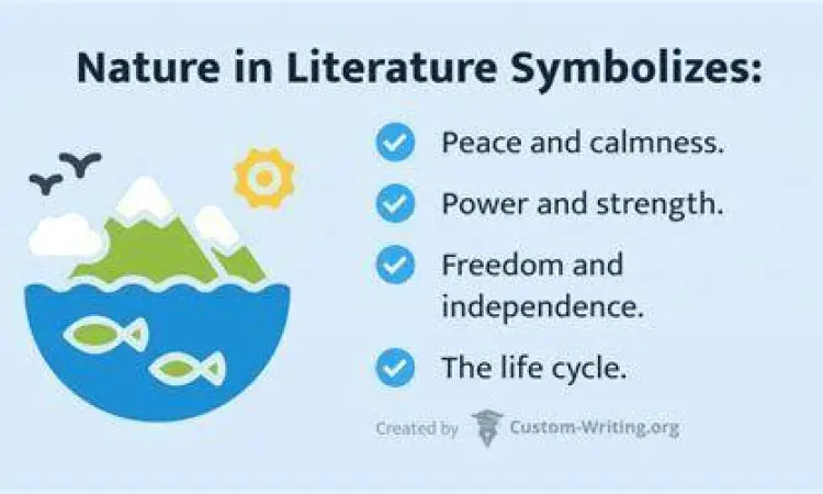 Alam dalam Sastra Gibran Simbolisme alam dalam sastra Lebanon