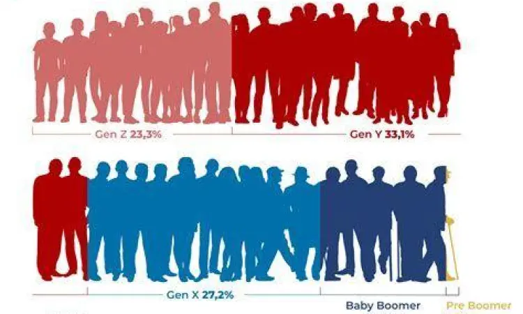 Generasi muda dalam politik